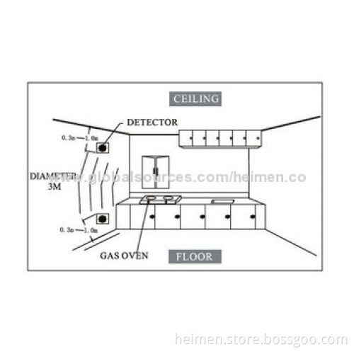 9V Backup Battery Gas Alarm with LED Display Work with Solenoid Valve, Nemoto Catalytic sensor